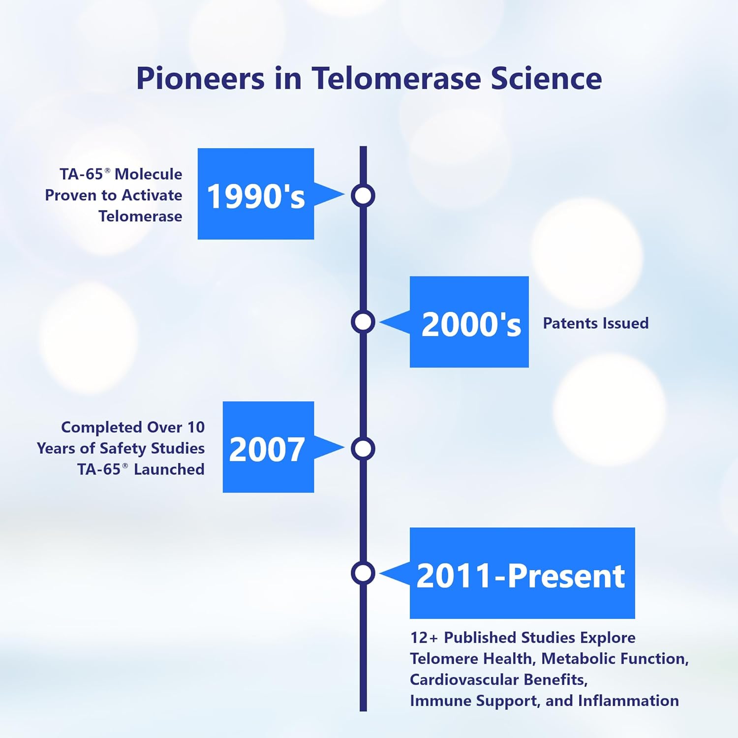 T.A. Sciences TA-65 Telomere Activation 90 Capsules - Clearance Sale